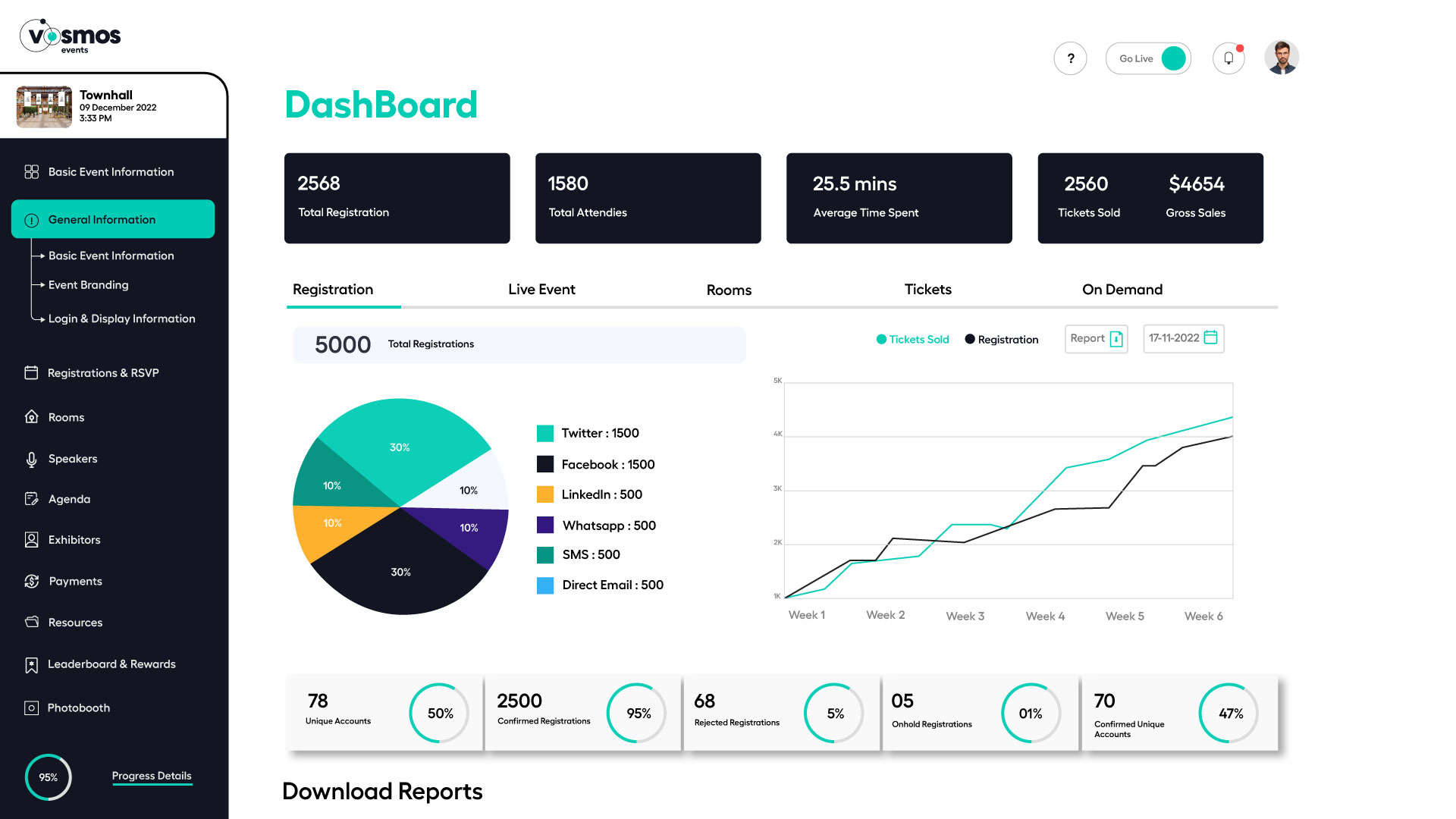 Analytics & Reporting